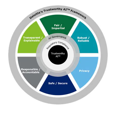 Ethical AI: A Framework for Cryptocurrency Applications
