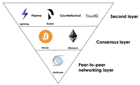 Ethereum: Lightning network and lightweight clients
