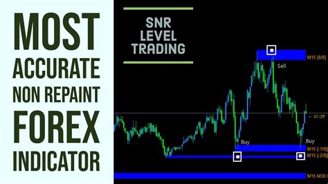 Technical Indicators, MEX, Reversal Pattern
