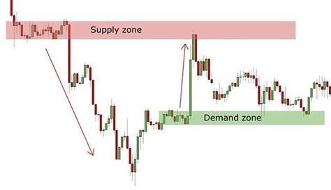 Hotbit, Supply and Demand, Trading Signal
