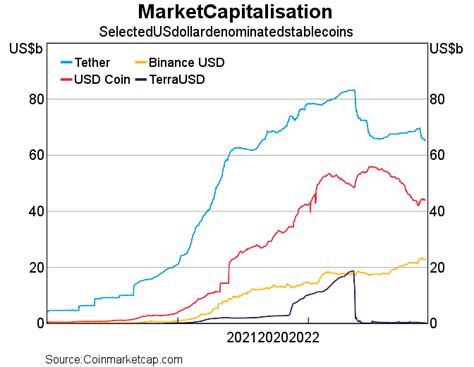 Stablecoins: The Safe Bet in a Volatile Market
