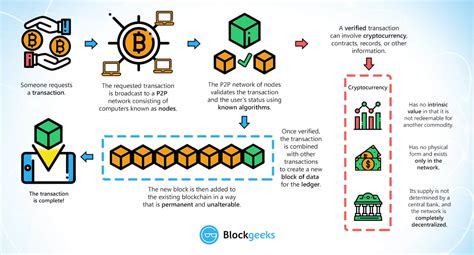 Ethereum: Relationship between Hash-Rate and Difficulty
