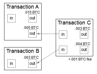 Ethereum: Is it possible to view others' transactions in bitcoin client?
