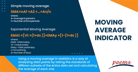 Moving Average Convergence Divergence, Reversal Pattern, Price Volatility
