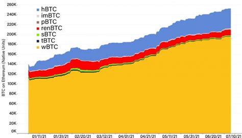 Ethereum: How long does it take to receive bitcoins?
