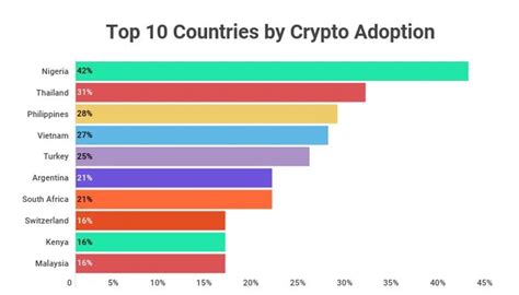 Confidential Crypto: Countries with the Best Privacy Laws
